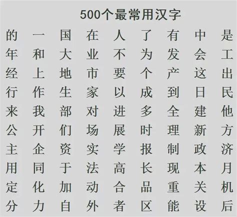 中国常用汉字大全(含拼音)_文档之家