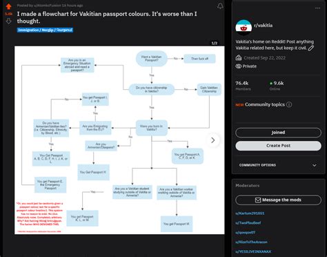 Image result for Language Evolution Simulator