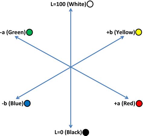 Intensity Range 的图像结果