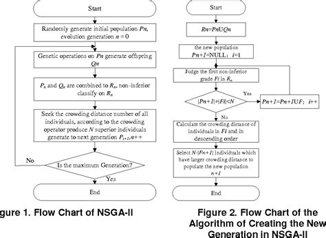 Image result for Double Genetic Algorithm