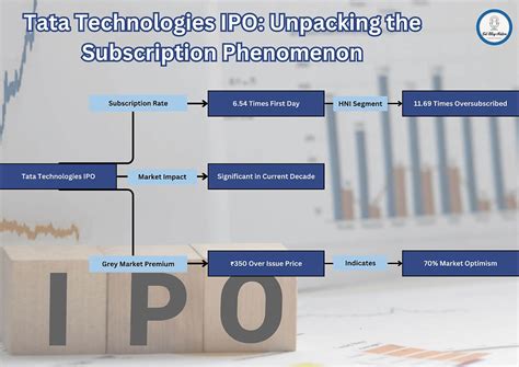 How To Navigate The TATA Technologies IPO