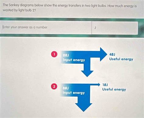 Solved: The Sankey diagrams below show the energy transfers in two ...