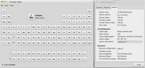Image result for Linux Periodic Table