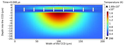 Numerical Simulation of Damage Processes in CCD Detectors Induced by ...
