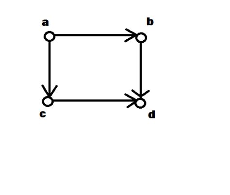 Graph Theory: Graph Theroy