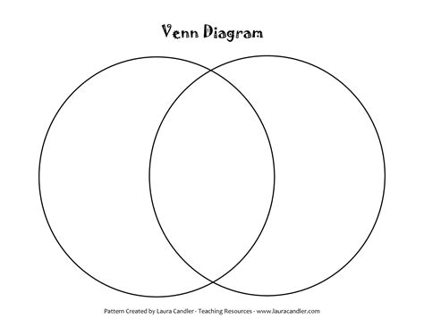 Printable Venn Diagram - exatin.info