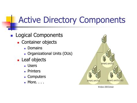 Active Directory Components 的图像结果