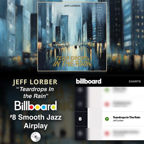 Jeff Lorber “Teardrops In The Rain” makes the top 10 at #8 - SoNo ...