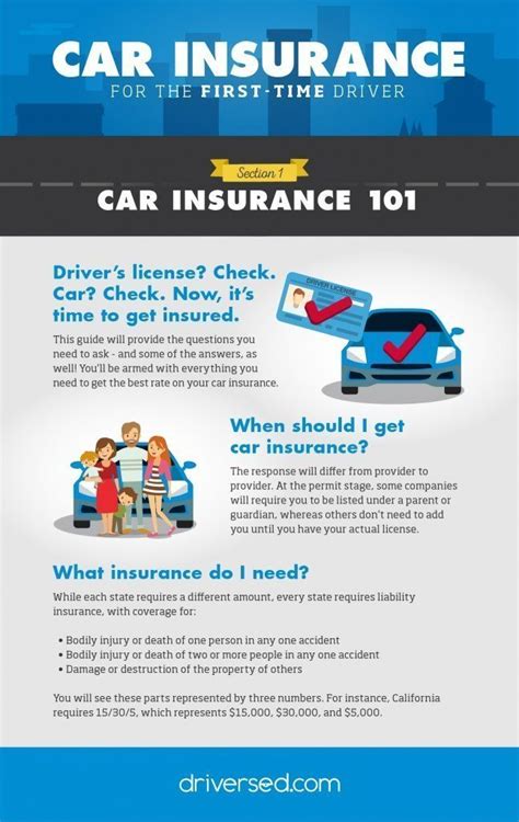 Image result for Cheap Car Insurance First Time Drivers
