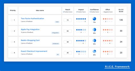 Image result for Features Examples