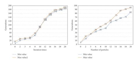 Image result for Uniform Normal Distribution Simulation