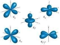 what are the shapes of D orbitals name them and draw their shapes also ...