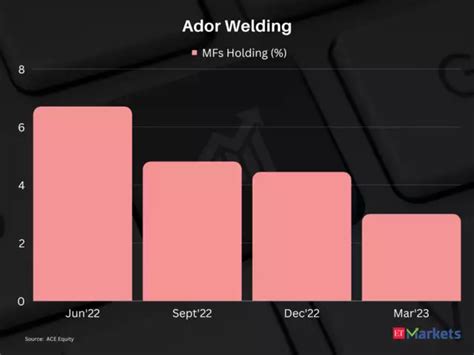 Finolex Cables - 4 stocks turn multibaggers even as MFs cut stakes for ...