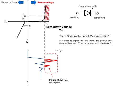In what types of circuits are Zener diodes (voltage regulator diodes ...