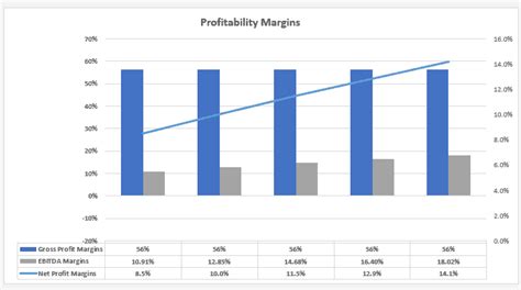Image result for Amazon FBA Model Graph