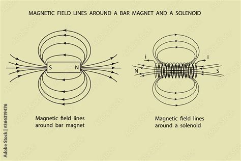 Linear Line Magnetism 的图像结果