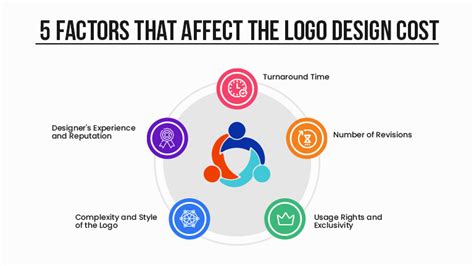 Image result for 5D Cost Estimation Logo Design