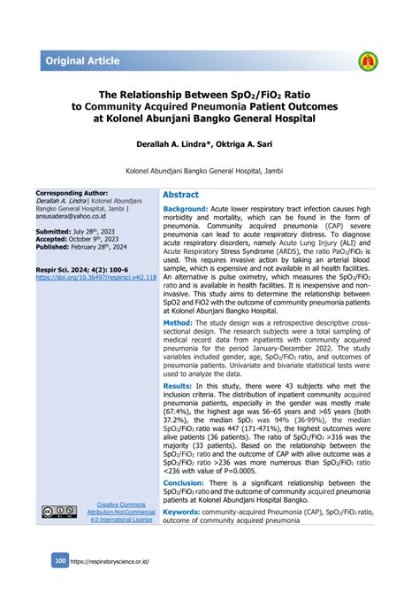 Image result for FiO2 SpO2 Relationship