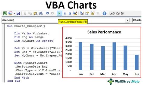 Image result for Visual Basic Charts