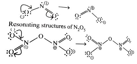 Resonance Structures No2