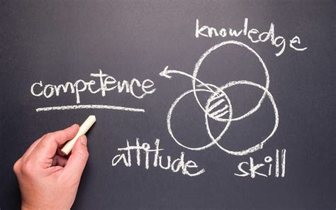 Image result for Basic Competency Arciticture