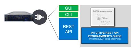 Image result for Dell Unity REST API User! Create