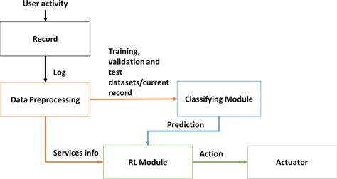 Intelligent System 的图像结果