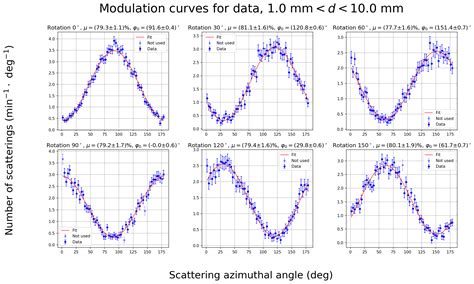Results and Perspectives of Timepix Detectors in Space—From Radiation ...
