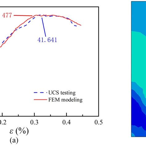 Compression Testing Results 的图像结果