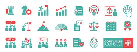 Core Value 的图像结果