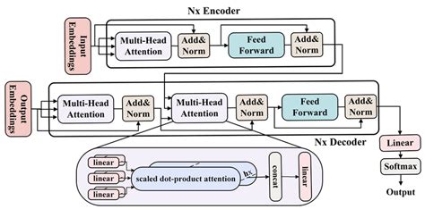 Transformer Language Model 的图像结果