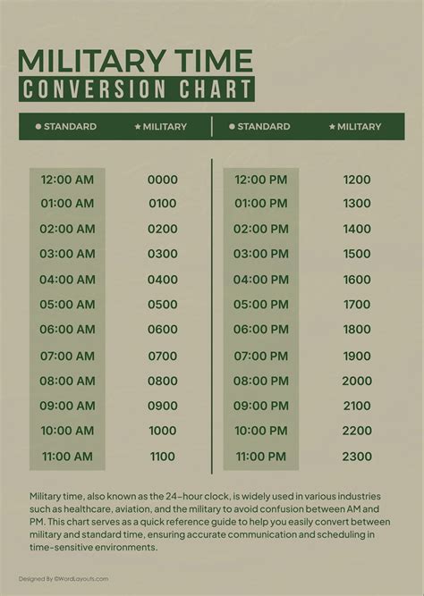 Military Time Conversion Chart Printable Military Minutes Time