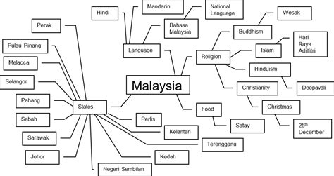 Mind Map LLM 的图像结果