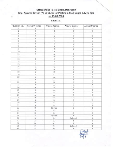 Final Answer keys of Paper –I, II & III - Postman/Mail Guard & MTS Exam ...