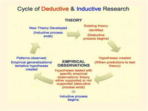 Deductive Vs Inductive Examples 的图像结果