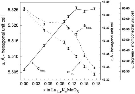 Image result for Potassium Oxide Unit Cell