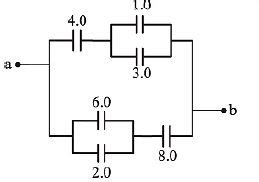 The equivalent capacitance between a and b for the combination of ...
