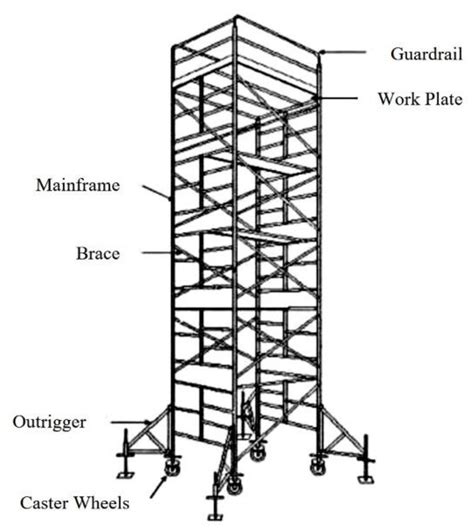 Suggestion of Safety Certification Standards and Performance Evaluation ...