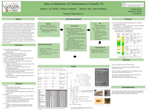 Image result for DNA Barcoding Conference Poster