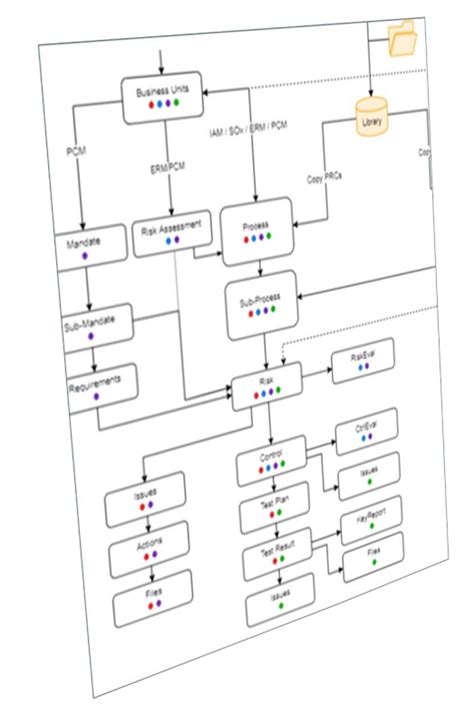 Image result for Process Optimization Software