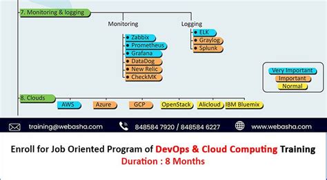 Image result for DevOps Engineer Computer Setup