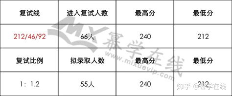 湖南省考近2年入面分数，2023年多少分才能有希望入围面试 - 知乎