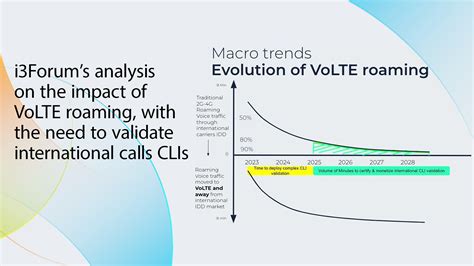 Image result for Volte Roaming Call Flow