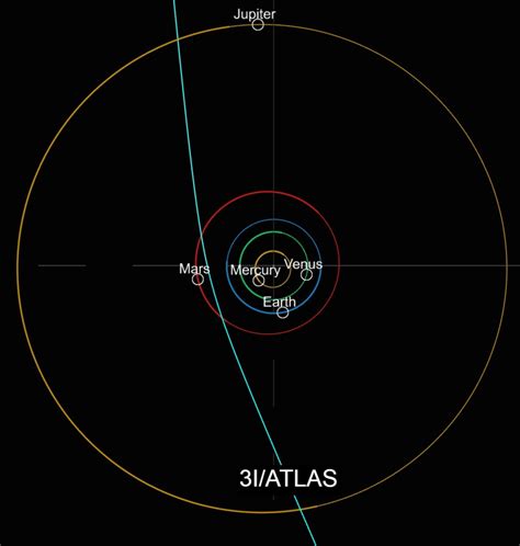Astronomers discover 3I/ATLAS — third interstellar object to visit our ...