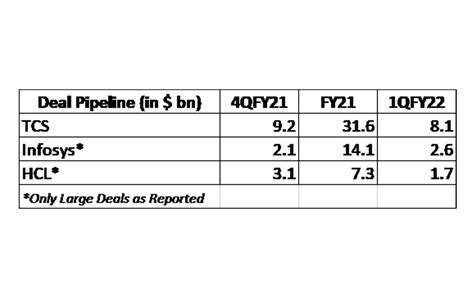 Strong results by Accenture sets the growth tone for Indian IT ...