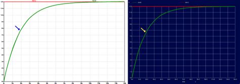 電路設計的SPICE模擬指南2：時間常數 - 電子技術設計