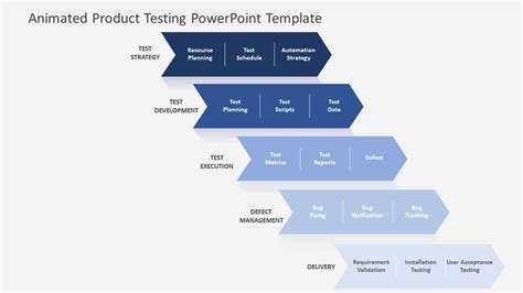 Image result for Slide Egg Testing Process Template