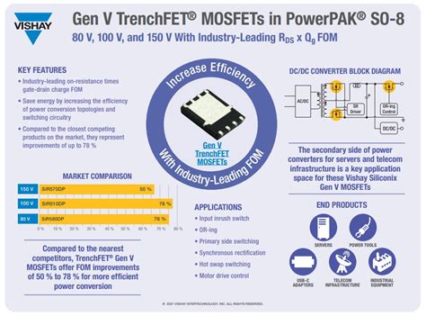 TrenchFET Gen V Power MOSFETs - Vishay / Siliconix | Mouser