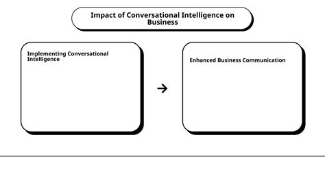 Image result for Conversational Intelligence Trust Model