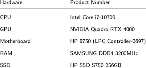 Image result for PC Configuration Check